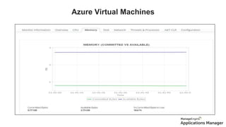 Azure Virtual Machines
 