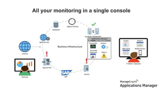 All your monitoring in a single console
 