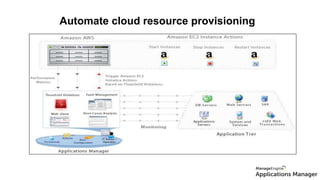 Automate cloud resource provisioning
 