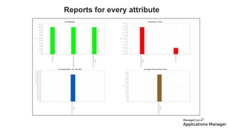 Reports for every attribute
Reports
 