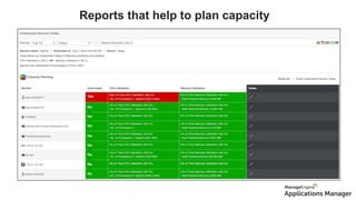 Reports that help to plan capacity
Reports
 
