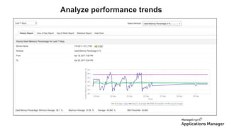 Analyze performance trends
Reports
 
