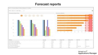 Forecast reports
Reports
 