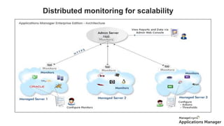 Distributed monitoring for scalability
Enterprise Edition
 