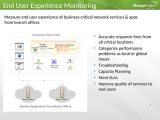 ManageEngine_AppManagerPlus_Overview.ppt | Cloud Computing | Internet