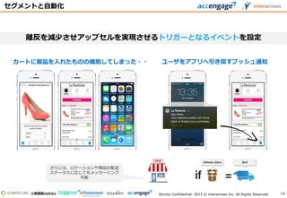 Strictly Confidential. 2015 © interarrows Inc. All Rights Reserved.
ユーザをアプリへ引き戻すプッシュ通知カートに製品を入れたものの離脱してしまった・・
セグメントと自動化
離反を減少させアップセルを実現させるトリガーとなるイベントを設定
さらには、ロケーションや商品の配送
ステータスに応じてもメッセージング
可能
14
 