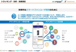 Strictly Confidential. 2015 © interarrows Inc. All Rights Reserved.
アプリ内イベントを計測
クリック
リード
購入
登録
アプリ内行動
発信
ソーシャル経由
ブログ
スマートフォン検索
ディスプレィ広告
メッセージング
RTB
アプリダウンロード数を計測
トラッキング・分析・効果測定
ユーザ獲得と獲得後のアプリ内のすべての行動について、可視化します。
ユーザ獲得につながったクリエイティブや広告、あるいはCPAやARPU、カスタマー
ライフタイムバリューまですべて計測できるようになります。
効率的なスマートフォンユーザ獲得のために
22
 