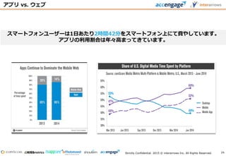 Strictly Confidential. 2015 © interarrows Inc. All Rights Reserved.
アプリ vs. ウェブ
24
スマートフォンユーザーは1日あたり2時間42分をスマートフォン上にて費やしています。
アプリの利用割合は年々高まってきています。
 
