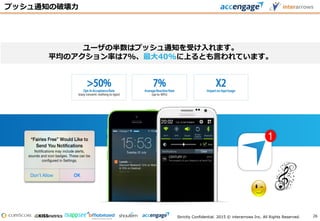 Strictly Confidential. 2015 © interarrows Inc. All Rights Reserved.
>50%Opt-InAcceptanceRate
(easy consent: nothing to type)
7%AverageReactionRate
(up to 40%)
X2ImpactonAppUsage
プッシュ通知の破壊力
26
ユーザの半数はプッシュ通知を受け入れます。
平均のアクション率は7%、最大40%に上るとも言われています。
 