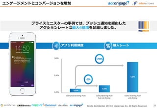 Strictly Confidential. 2015 © interarrows Inc. All Rights Reserved.
アプリ利用頻度 購入レート
エンゲージメントとコンバージョンを増加
27
プライスミニスターの事例では、プッシュ通知を経由した
アクションレートは最大4倍増を記録しました。
 