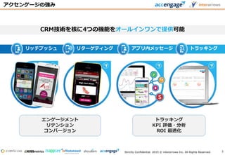 Strictly Confidential. 2015 © interarrows Inc. All Rights Reserved.
エンゲージメント
リテンション
コンバージョン
トラッキング
KPI 評価・分析
ROI 最適化
リターゲティング トラッキングリッチプッシュ
アクセンゲージの強み
CRM技術を核に4つの機能をオールインワンで提供可能
アプリ内メッセージ
3
 