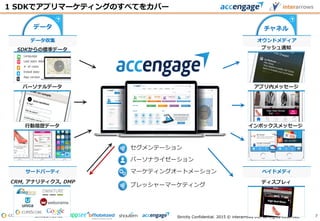 Strictly Confidential. 2015 © interarrows Inc. All Rights Reserved.
データ収集
データ チャネル
オウンドメディア
セグメンテーション
パーソナライゼーション
マーケティングオートメーションサードパーティ
SDKからの標準データ
パーソナルデータ
行動履歴データ
ペイドメディ
プッシュ通知
アプリ内メッセージ
インボックスメッセージ
ディスプレィ
Language
Last open date
# of visits
Install date
App version
1 SDKでアプリマーケティングのすべてをカバー
CRM, アナリティクス, DMP
7
プレッシャーマーケティング
 