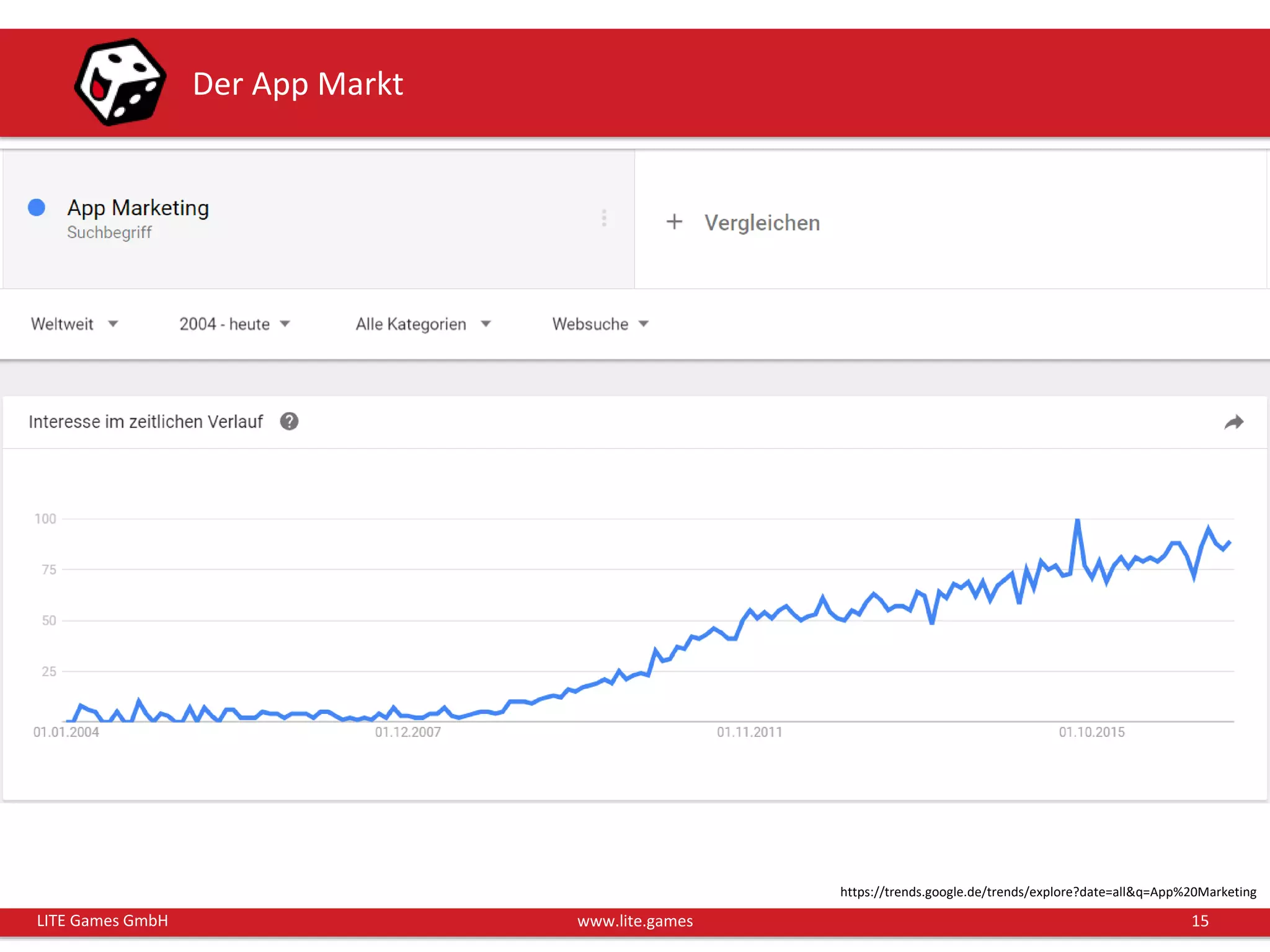 15LITE Games GmbH www.lite.games
Der App Markt
https://trends.google.de/trends/explore?date=all&q=App%20Marketing
 