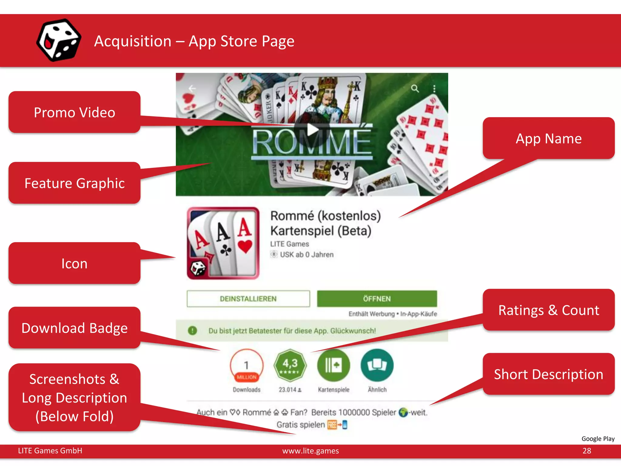 28LITE Games GmbH www.lite.games
Acquisition – App Store Page
Google Play
Promo Video
Feature Graphic
Icon
App Name
Download Badge
Ratings & Count
Short DescriptionScreenshots &
Long Description
(Below Fold)
 