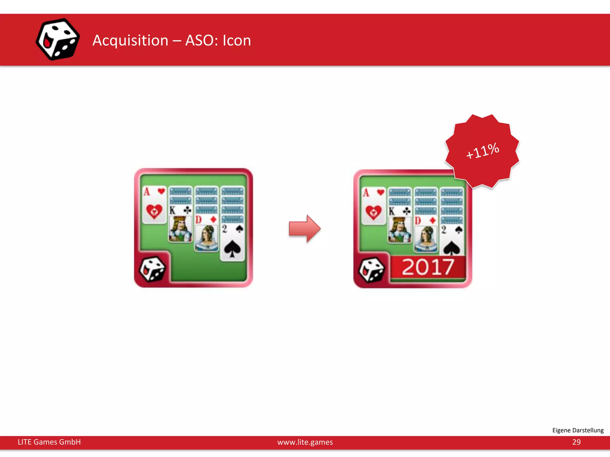 29LITE Games GmbH www.lite.games
Acquisition – ASO: Icon
Eigene Darstellung
 