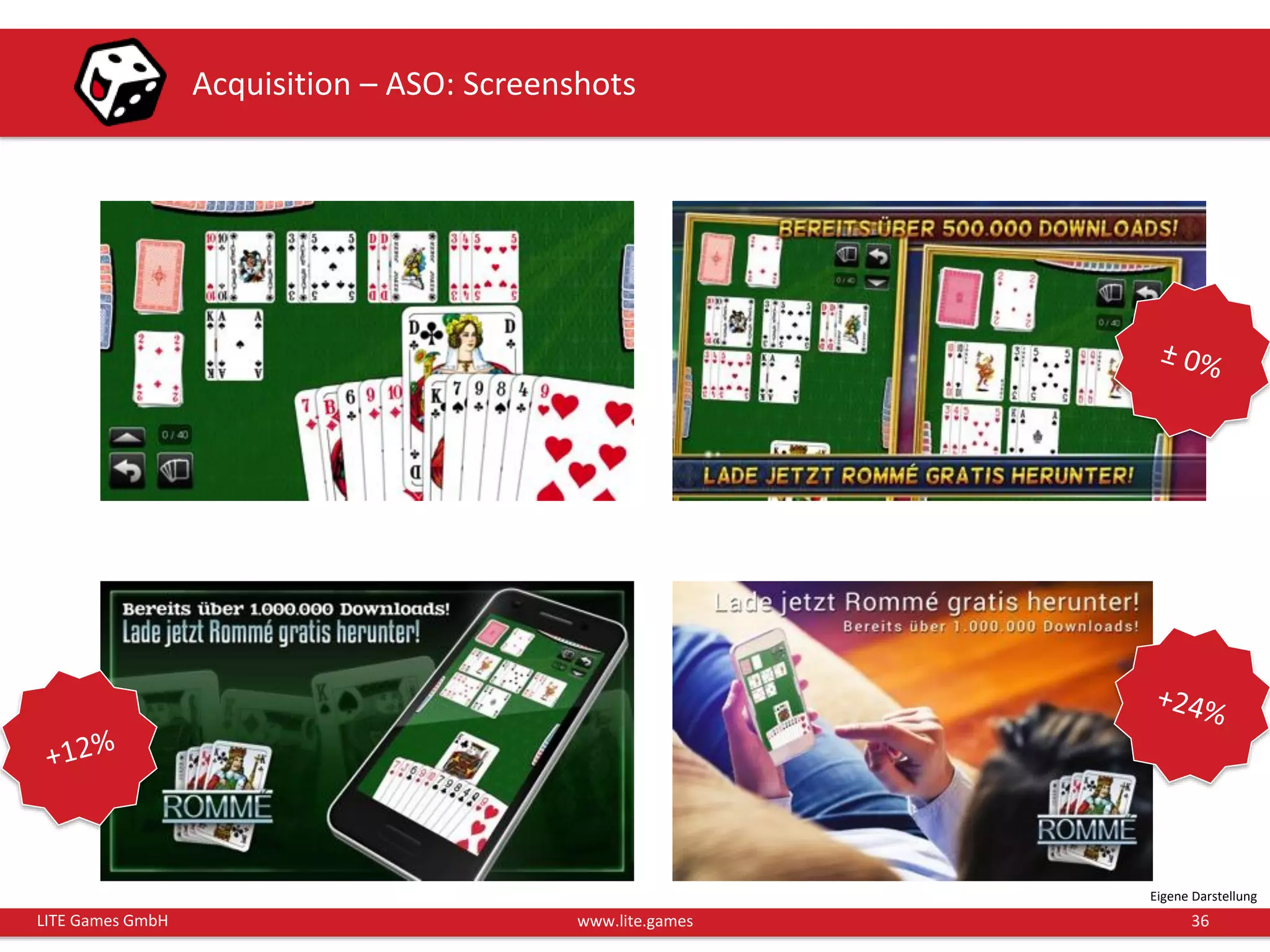 36LITE Games GmbH www.lite.games
Acquisition – ASO: Screenshots
Eigene Darstellung
 