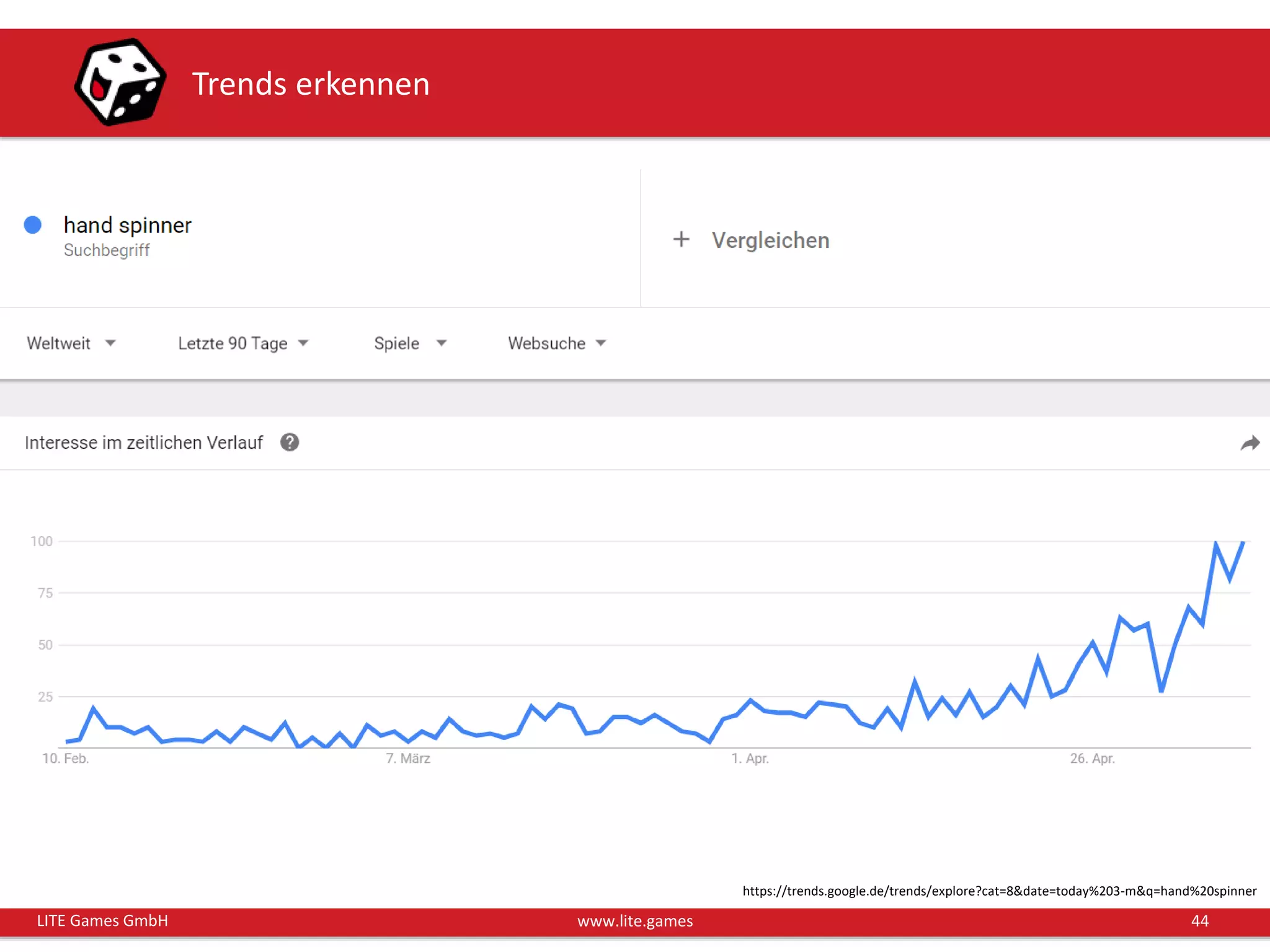 44LITE Games GmbH www.lite.games
Trends erkennen
https://trends.google.de/trends/explore?cat=8&date=today%203-m&q=hand%20spinner
• Intro
 