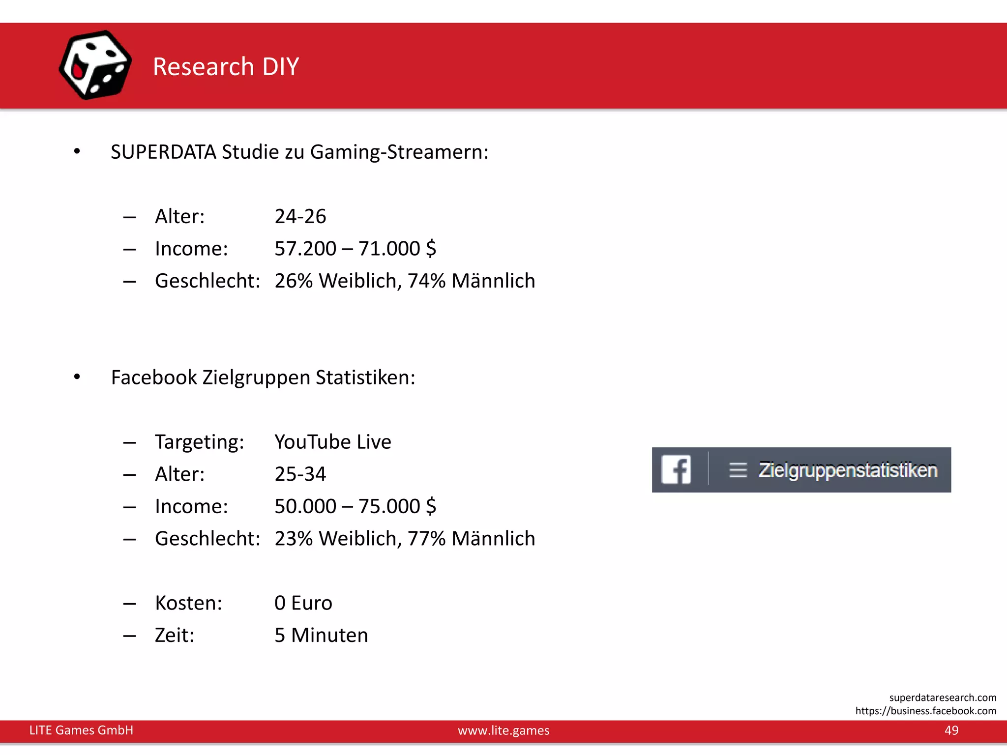 49LITE Games GmbH www.lite.games
Research DIY
• SUPERDATA Studie zu Gaming-Streamern:
– Alter: 24-26
– Income: 57.200 – 71.000 $
– Geschlecht: 26% Weiblich, 74% Männlich
• Facebook Zielgruppen Statistiken:
– Targeting: YouTube Live
– Alter: 25-34
– Income: 50.000 – 75.000 $
– Geschlecht: 23% Weiblich, 77% Männlich
– Kosten: 0 Euro
– Zeit: 5 Minuten
superdataresearch.com
https://business.facebook.com
 