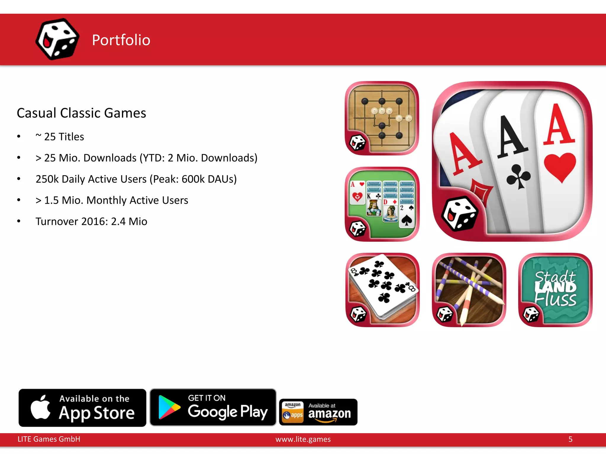 5LITE Games GmbH www.lite.games
Casual Classic Games
• ~ 25 Titles
• > 25 Mio. Downloads (YTD: 2 Mio. Downloads)
• 250k Daily Active Users (Peak: 600k DAUs)
• > 1.5 Mio. Monthly Active Users
• Turnover 2016: 2.4 Mio
Portfolio
 