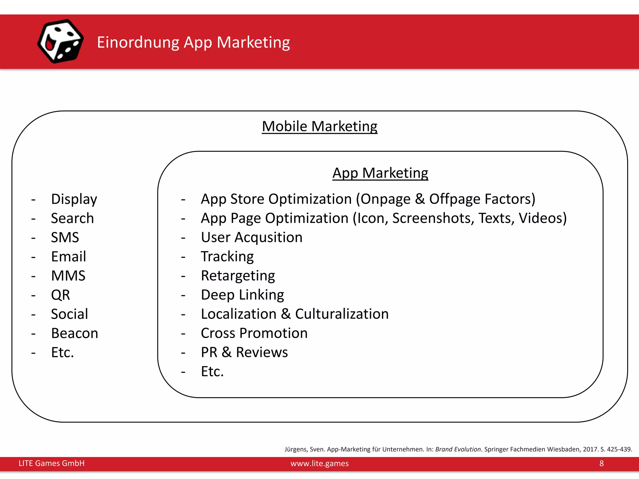 8LITE Games GmbH www.lite.games
Einordnung App Marketing
Jürgens, Sven. App-Marketing für Unternehmen. In: Brand Evolution. Springer Fachmedien Wiesbaden, 2017. S. 425-439.
Mobile Marketing
- Display
- Search
- SMS
- Email
- MMS
- QR
- Social
- Beacon
- Etc.
App Marketing
- App Store Optimization (Onpage & Offpage Factors)
- App Page Optimization (Icon, Screenshots, Texts, Videos)
- User Acqusition
- Tracking
- Retargeting
- Deep Linking
- Localization & Culturalization
- Cross Promotion
- PR & Reviews
- Etc.
 