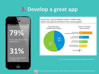 2. Develop a great UX
Organisations have a poor understanding
of mobile
Source: IBM/eConsulancy
33%
user experience
 