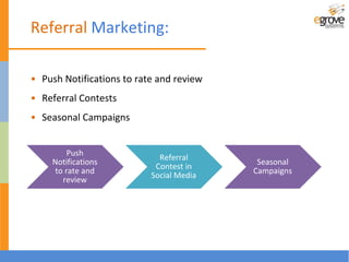 Push
Notifications
to rate and
review
Referral
Contest in
Social Media
Seasonal
Campaigns
Referral Marketing:
• Push Notifications to rate and review
• Referral Contests
• Seasonal Campaigns
 