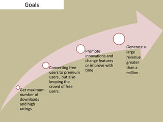 Get maximum
number of
downloads
and high
ratings
Converting free
users to premium
users , but also
keeping the
crowd of free
users.
Promote
innovations and
change features
or improve with
time
Generate a
large
revenue
greater
than a
million .
Goals
 