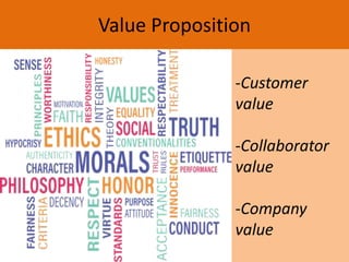 Value Proposition
-Customer
value
-Collaborator
value
-Company
value
 