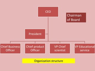 l
CEO
Chief Business
Officer
Chief product
Officer
VP Chief
scientist
VP Educational
service
President
Chairman
of Board
Organization structure
 