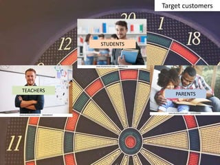 STUDENTS
TEACHERS
PARENTS
Target customers
 