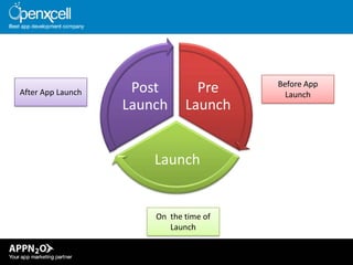 Pre Launch
•
•
•
•
•
•
•

Market Research
Target User Analysis
Competitive Analysis
USP Evaluation
Monetization Strategy
A...