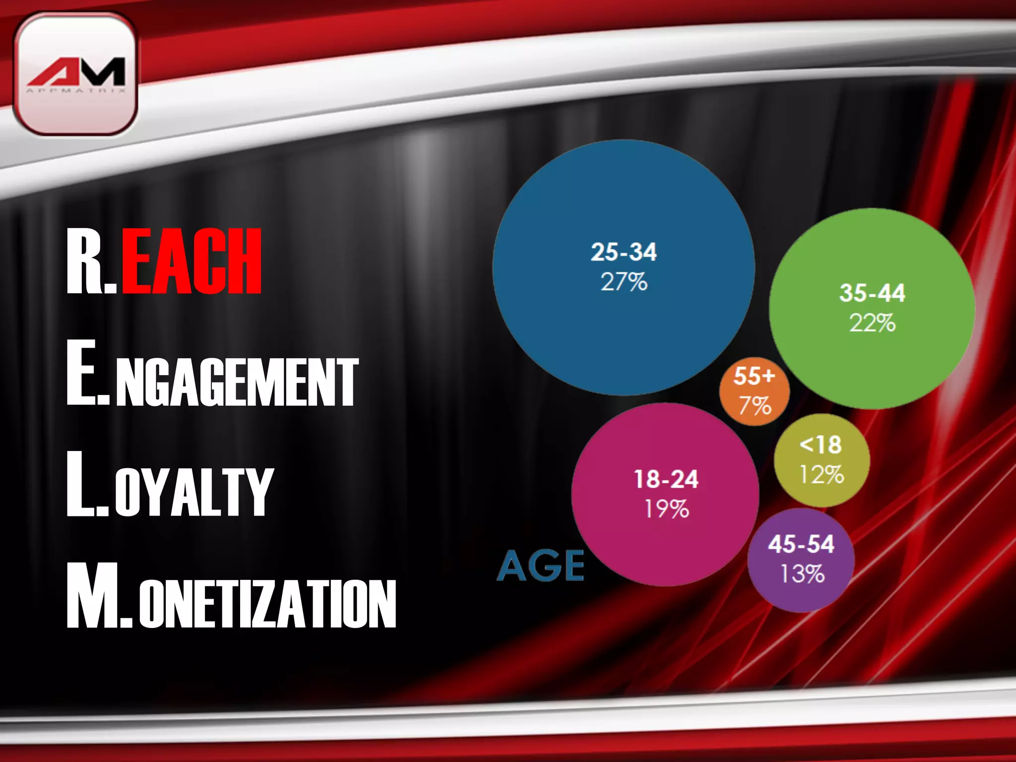 R. EACH
E. NGAGEMENT
L. OYALTY
M. ONETIZATION
 