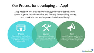 Choose
AppMeadows’ Marketplace
has a variety of app templates
of different categories to
choose from.
Launch
AppMeadows wi...