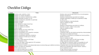 ChecklistCódigo
 