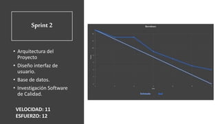 Sprint 2
• Arquitectura del
Proyecto
• Diseño interfaz de
usuario.
• Base de datos.
• Investigación Software
de Calidad.
VELOCIDAD: 11
ESFUERZO: 12
 