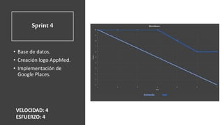 Sprint 4
• Base de datos.
• Creación logo AppMed.
• Implementación de
Google Places.
VELOCIDAD: 4
ESFUERZO: 4
 