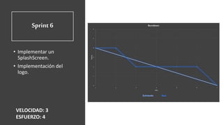 Sprint 6
• Implementar un
SplashScreen.
• Implementación del
logo.
VELOCIDAD: 3
ESFUERZO: 4
 
