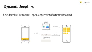 Dynamic Deeplinks
Use deeplink in tracker - open application if already installed
 