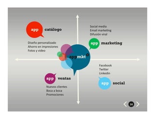 Social	
  media	
  
   app          catálogo                                Email	
  marke8ng	
  
                                                        Difusión	
  viral	
  

Diseño	
  personalizado	
                               app marketing
Ahorro	
  en	
  impresiones	
  
Fotos	
  y	
  video	
  
                                           appmkt
                                                    *




                                                                Facebook	
  
                                                                TwiZer	
  
                                                                Linkedin	
  
                  app        ventas
                                                                  app           social
                  Nuevos	
  clientes	
  
                  Boca	
  a	
  boca	
  
                  Promociones	
  

                                                                                         16
 