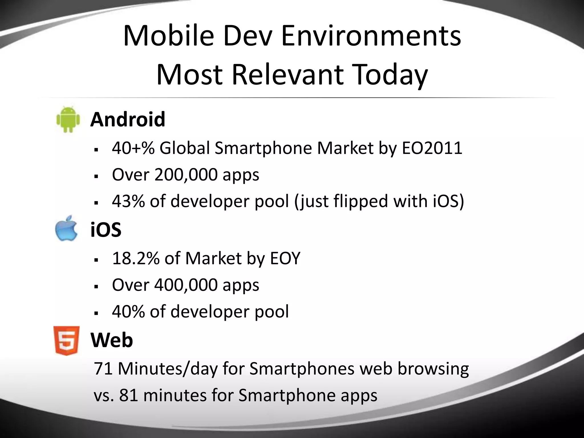 Mobile Dev EnvironmentsMost Relevant TodayAndroid40+% Global Smartphone Market by EO2011