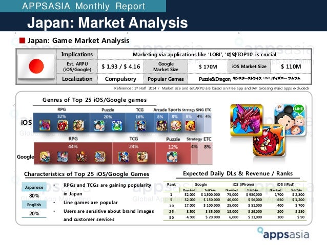 Market research 4 u
