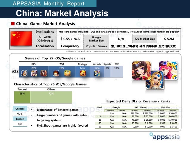 Mobile App market research - korea, japan, china, taiwan ...