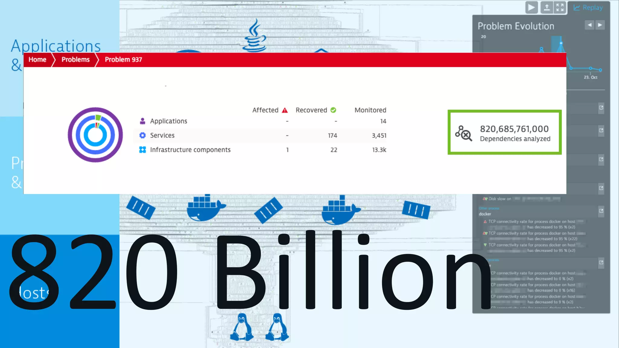 11Confidential
820 Billion
 