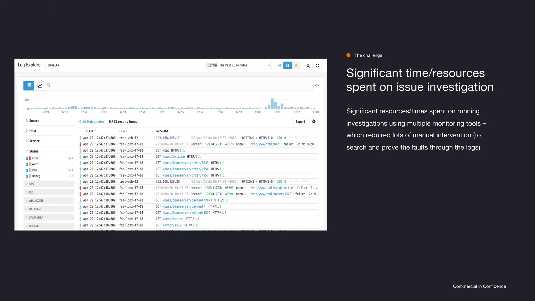 Commercial in Confidence
Significant time/resources
spent on issue investigation
Significant resources/times spent on running
investigations using multiple monitoring tools –
which required lots of manual intervention (to
search and prove the faults through the logs)
The challenge
 