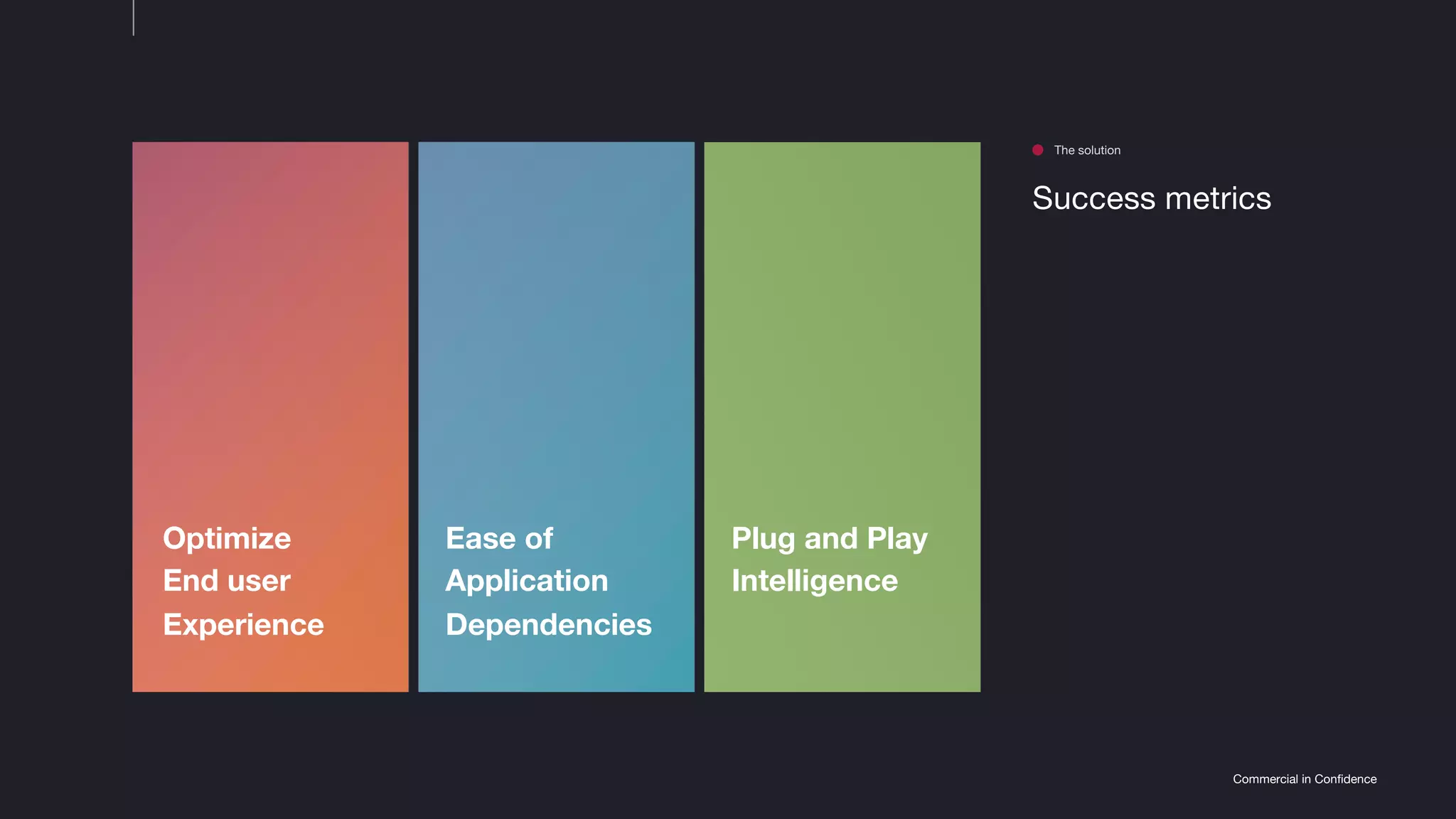 Commercial in Confidence
Success metrics
The solution
Ease of
Application
Dependencies
Optimize
End user
Experience
Plug and Play
Intelligence
 