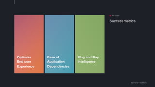 Commercial in Confidence
Success metrics
The solution
Ease of
Application
Dependencies
Optimize
End user
Experience
Plug and Play
Intelligence
 