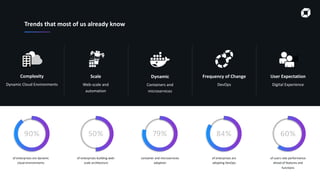 Confidential 4
Trends that most of us already know
Complexity
Dynamic Cloud Environments
Frequency of Change
DevOps
Scale
Web-scale and
automation
User Expectation
Digital Experience
of enterprises are dynamic
cloud environments
of enterprises building web-
scale architecture
of enterprises are
adopting DevOps
of users rate performance
ahead of features and
functions
Dynamic
Containers and
microservices
container and microservices
adoption
 