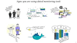 Confidential 6
confidential
Signs you are using dated monitoring tools
 