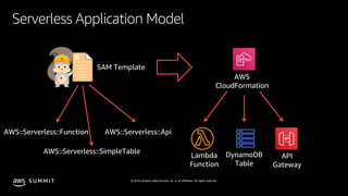 © 2019, Amazon Web Services, Inc. or its affiliates. All rights reserved.S U M M I T
Serverless Application Model
AWS::Serverless::Function
AWS::Serverless::SimpleTable
AWS::Serverless::Api
SAM Template
AWS
CloudFormation
Lambda
Function
DynamoDB
Table
API
Gateway
 