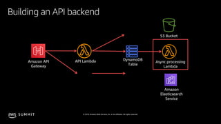 © 2019, Amazon Web Services, Inc. or its affiliates. All rights reserved.S U M M I T
Building an API backend
S3 Bucket
Amazon
Elasticsearch
Service
Amazon API
Gateway
API Lambda DynamoDB
Table
Async processing
Lambda
 